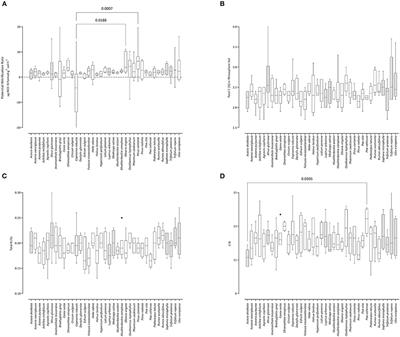 High Maintenance of Rhizosphere Soil C and N Equilibrium Regardless of Plant Species or Species Traits